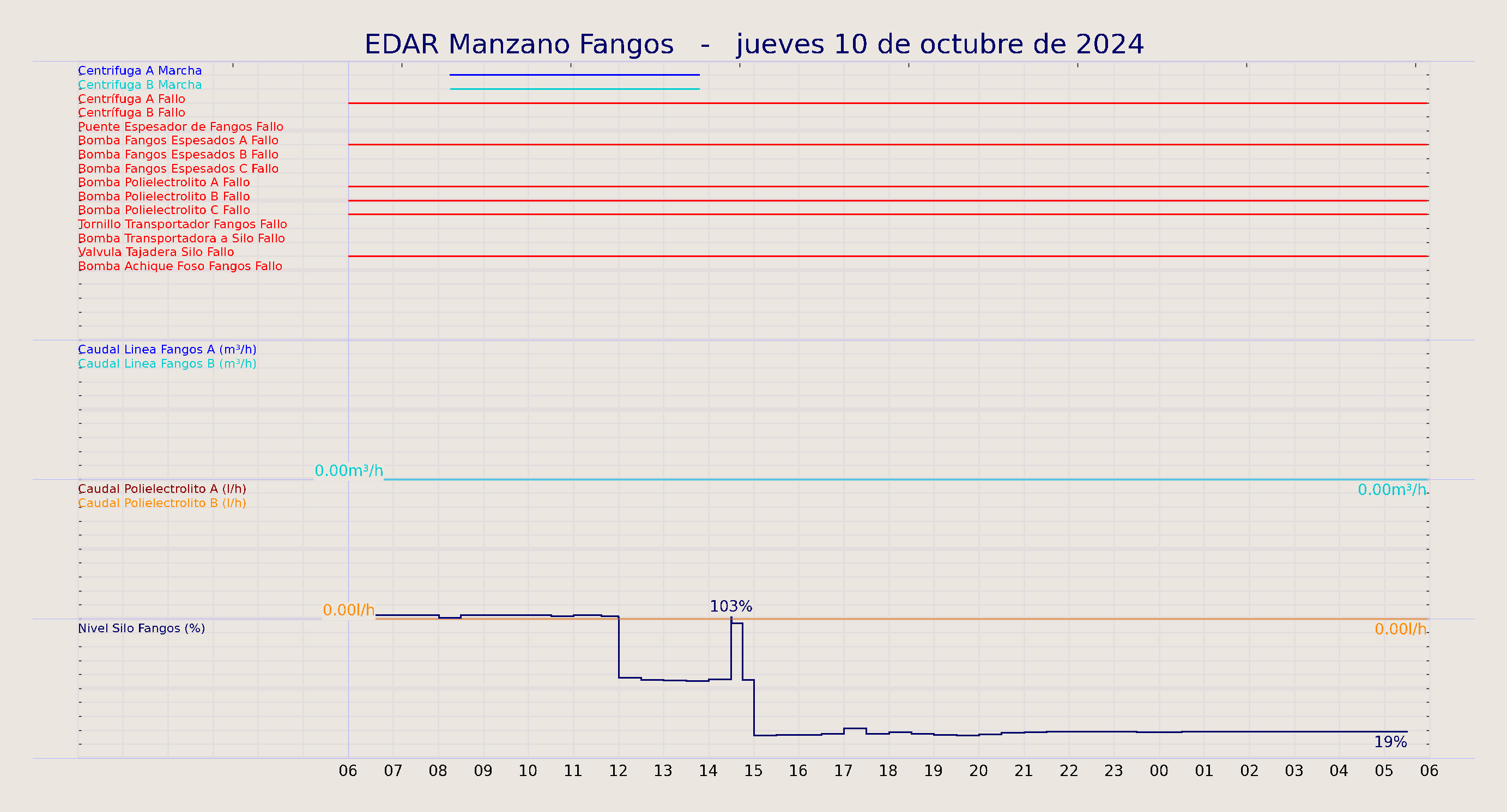 ../../imagenes/vid/2024/EDAR Manzano Fangos/2024-10-10 EDAR Manzano Fangos.png
